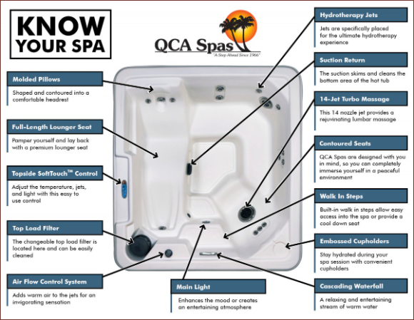 QCA Spas - Star Series - Orion 5 Person Lounger Hot Tub
